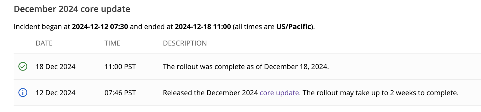 December 2024 Google Core Update