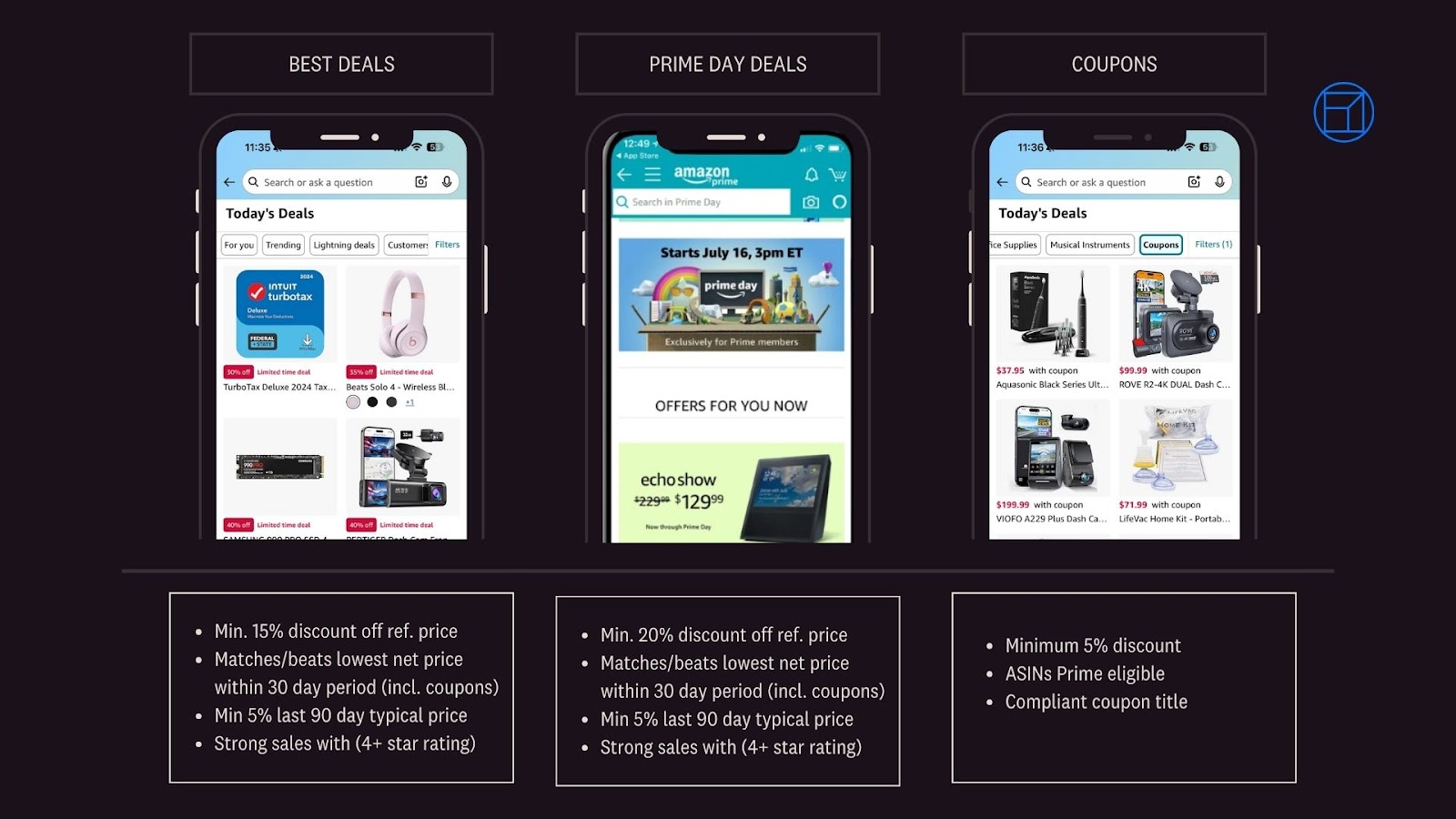 Prime Day Promotion Types