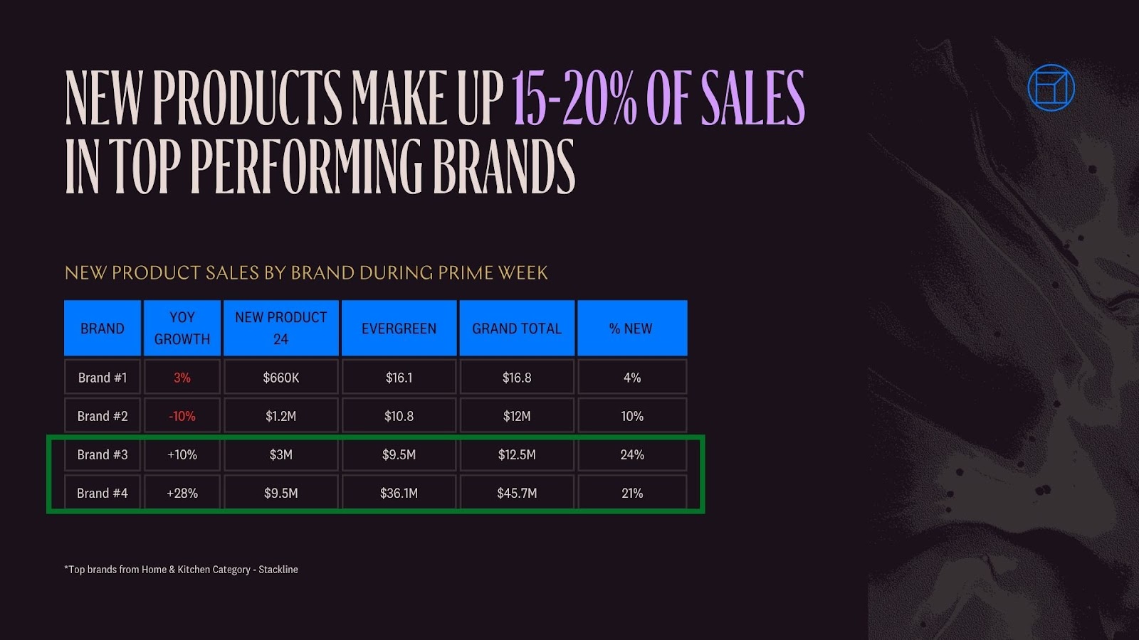 New Products Prime Day