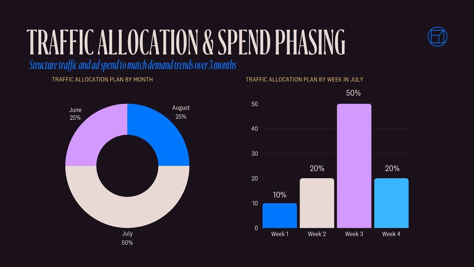 Prime Day Strategic Execution