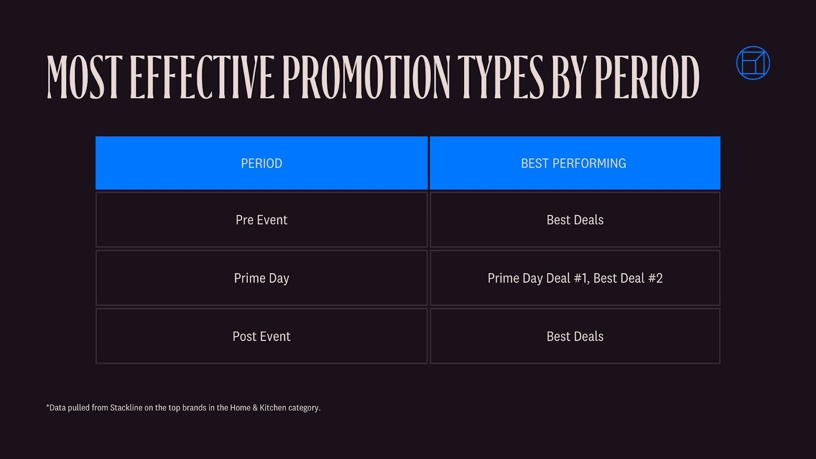 Most Effective Promotion Types