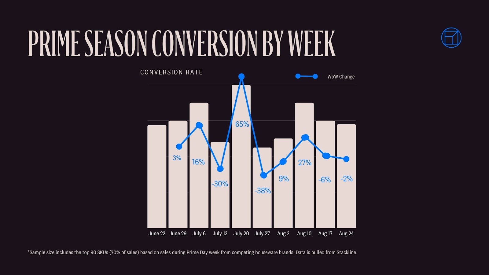 Prime Season Conversion