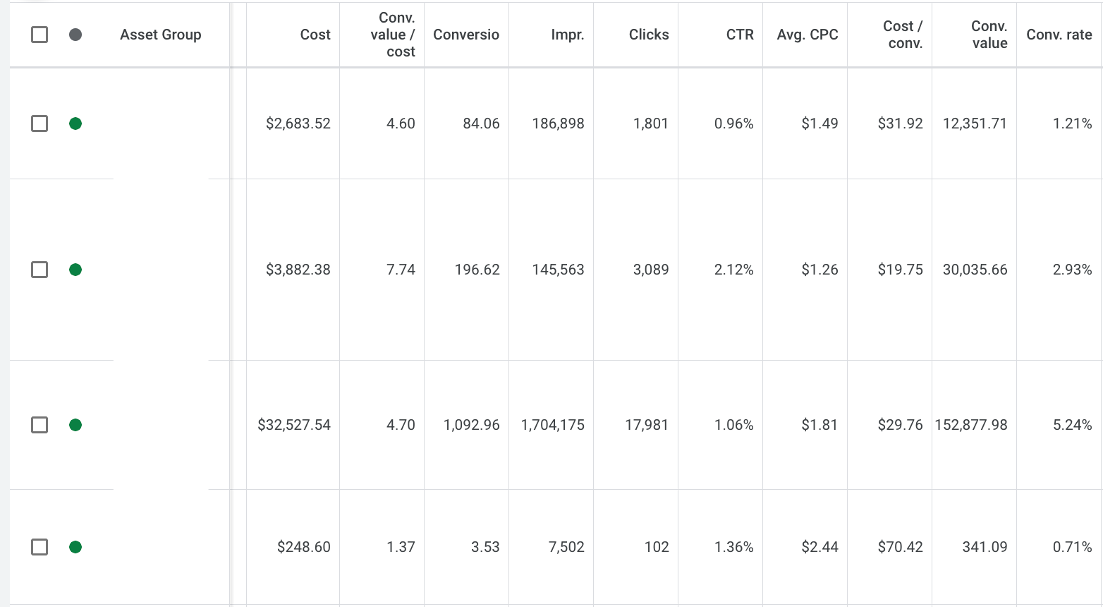 Google PMax General vs. NCA