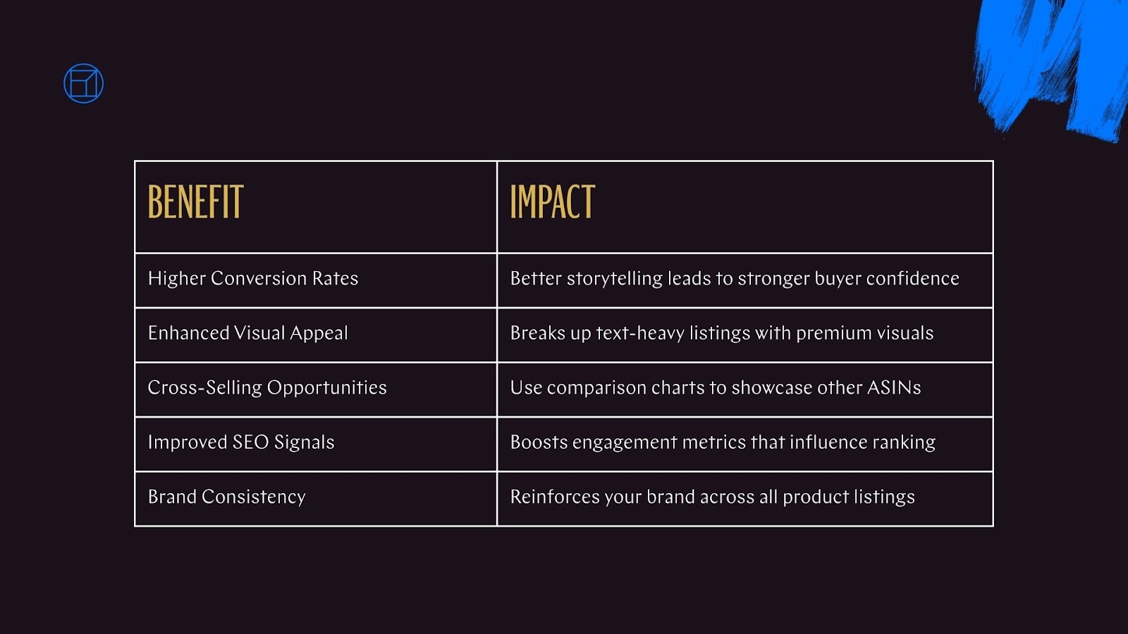 Purpose and Benefits of A+ Content