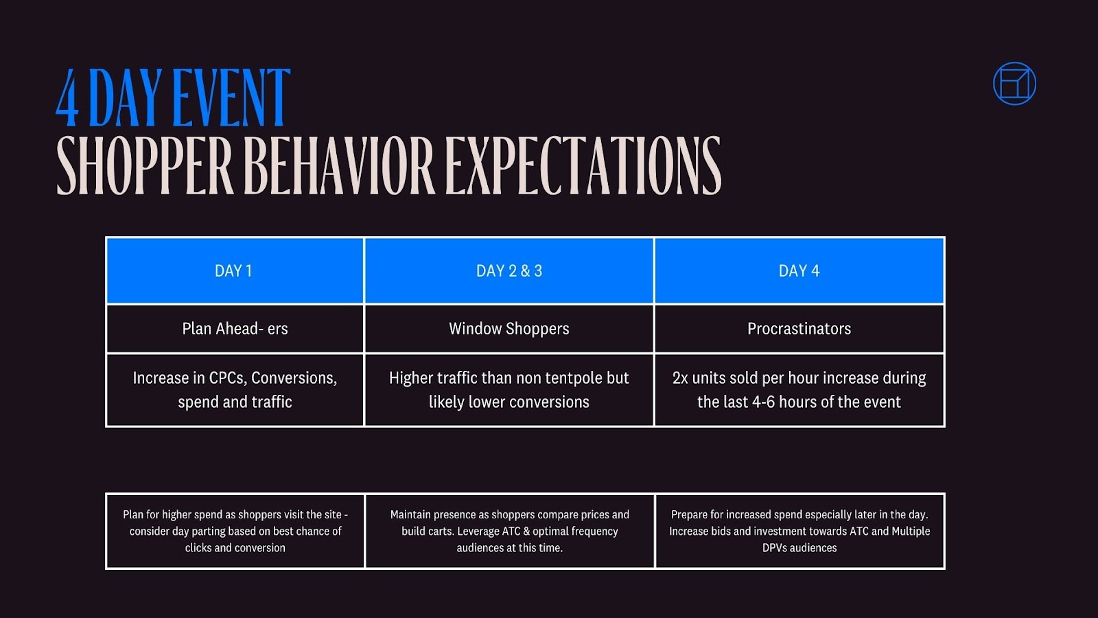 Prime Day Event Shopper Behavior