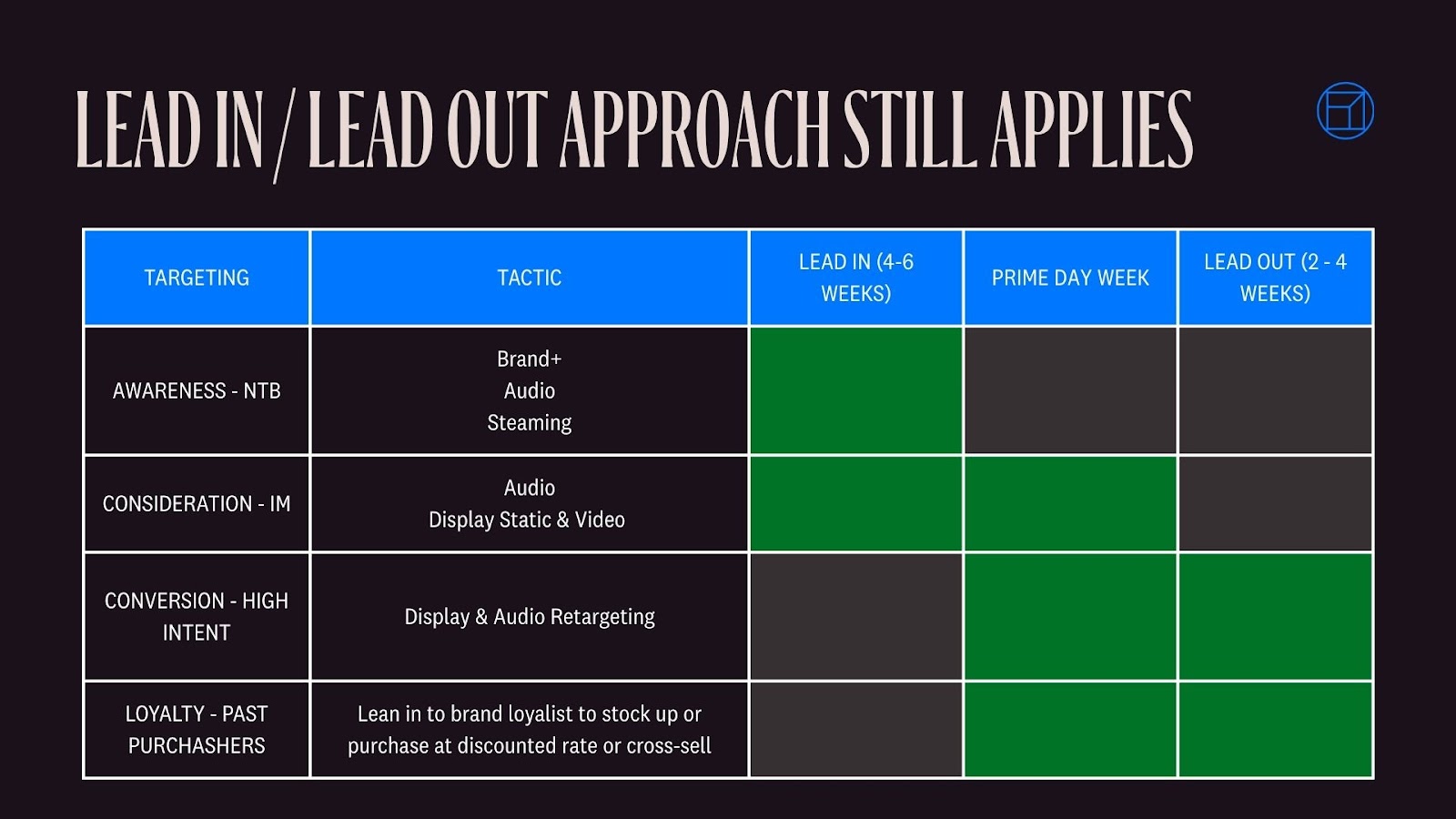 Lead-In & Lead-Out Approach Amazon Prime Day