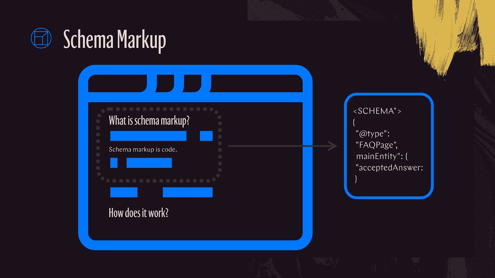 What is a Schema Markup