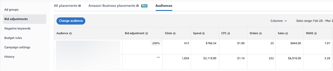 AMC audiences for Sponsored ads