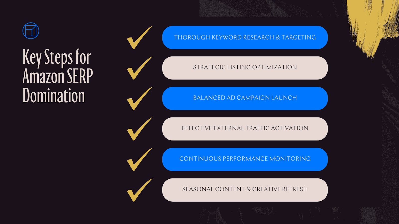 Amazon SERP Domination