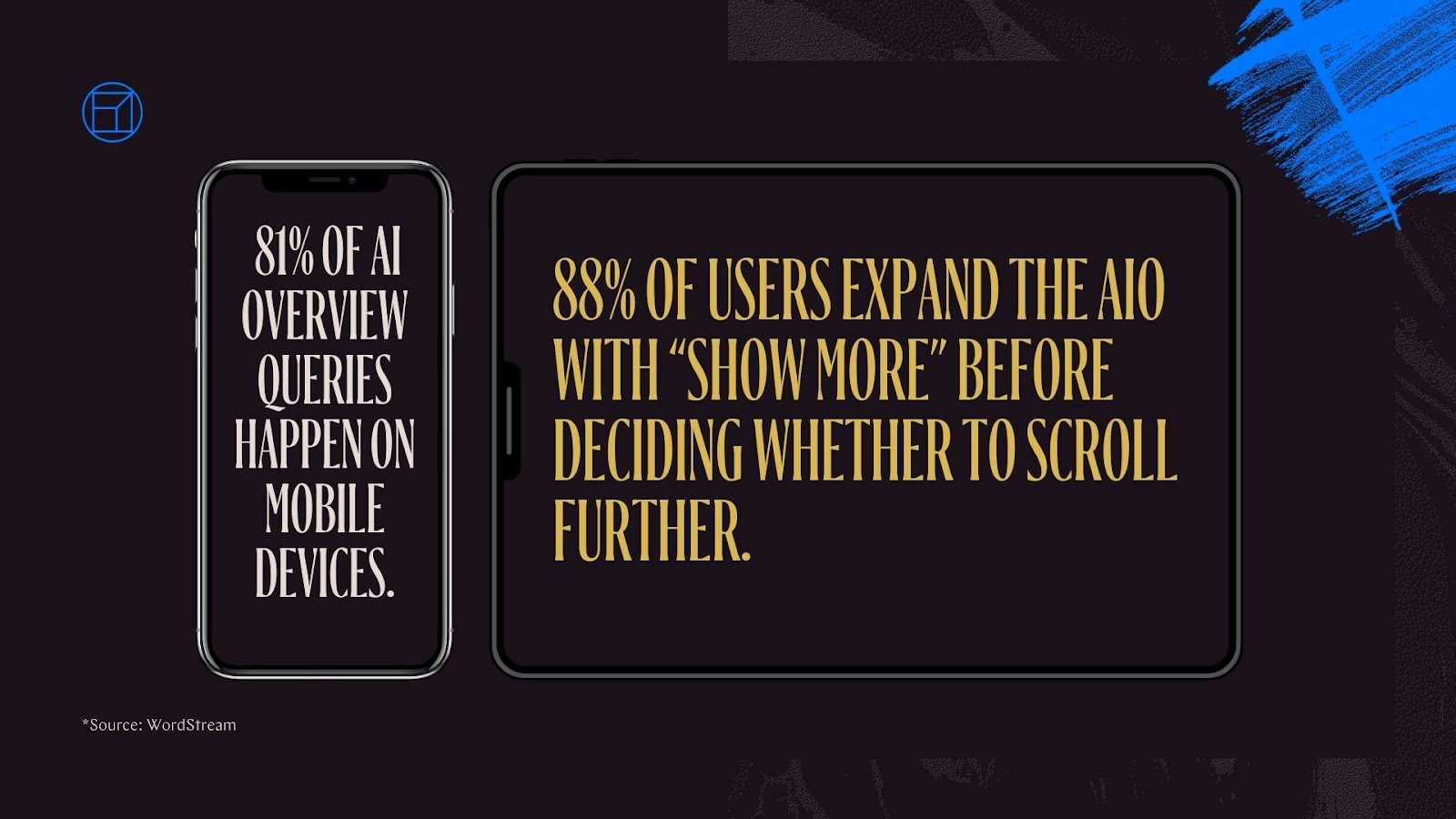 AIO User and Device Stats