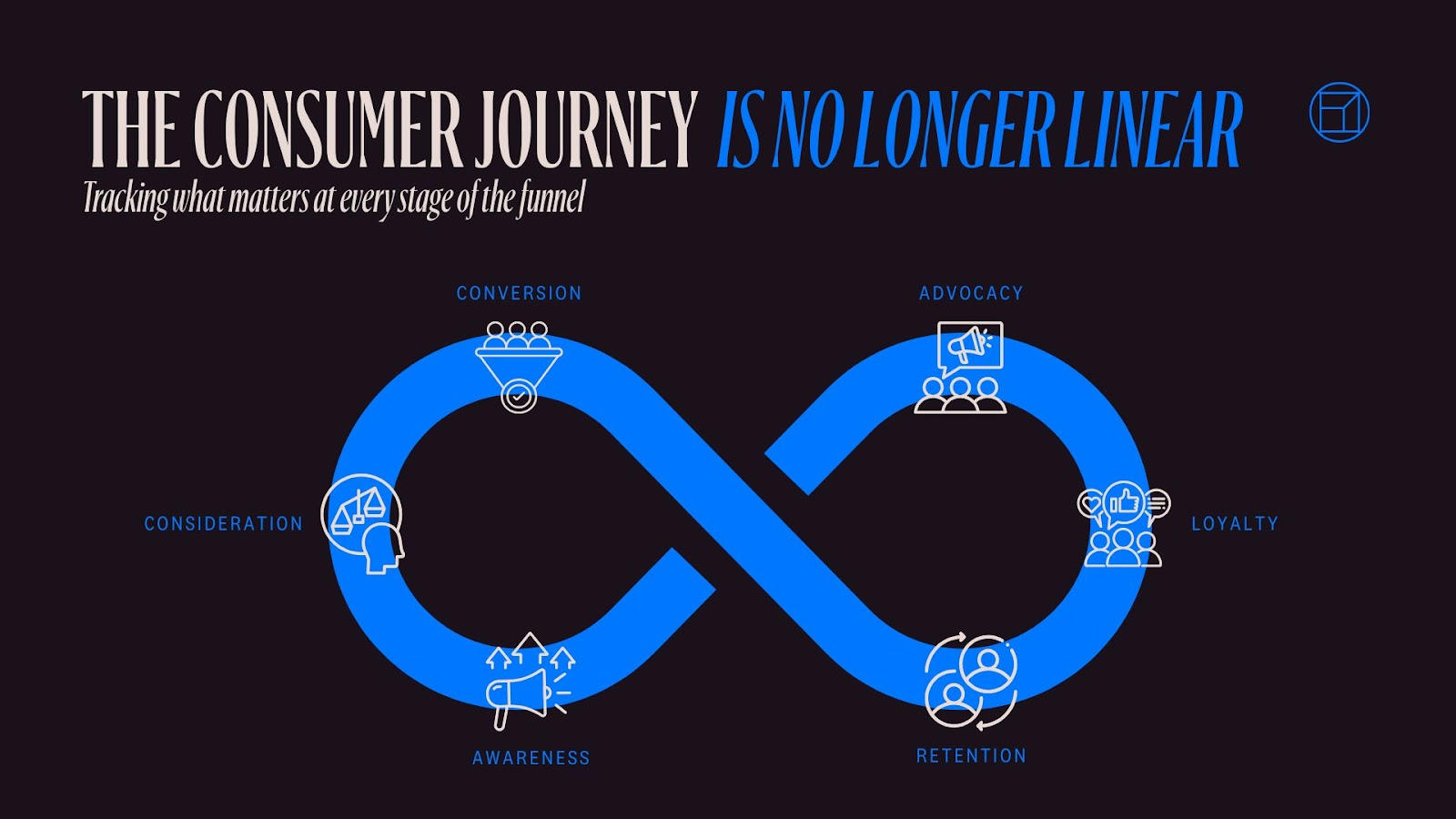 Full customer journey