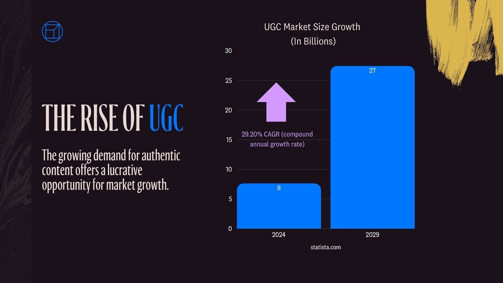 The rise of UGC