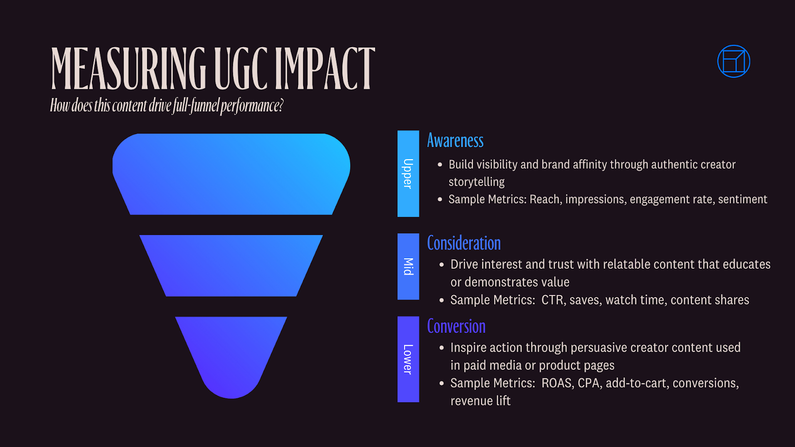 How to Measure UGC Impact