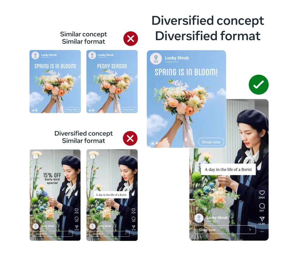 Meta creative diversification dos and don’ts