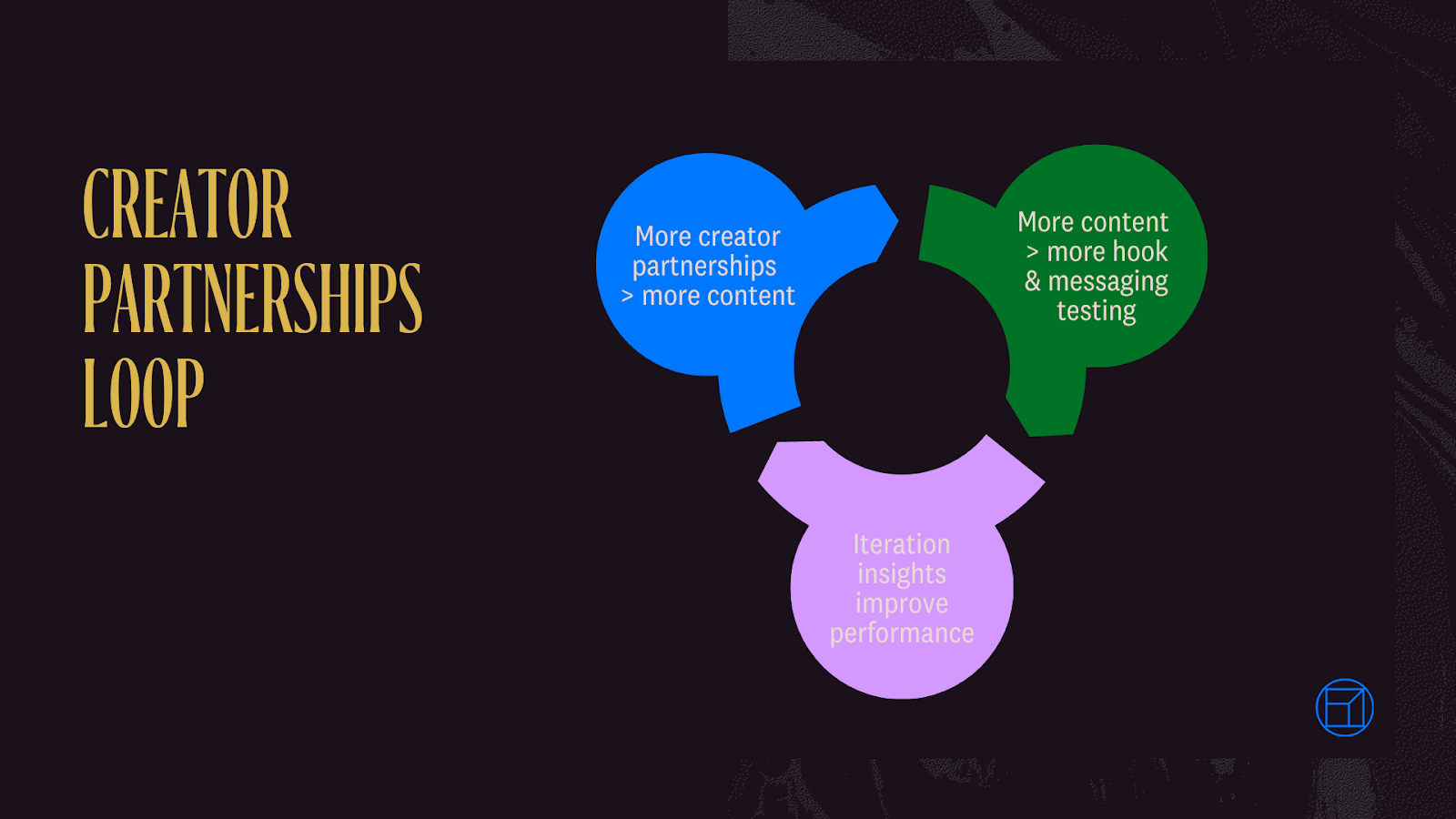 Creator Partnerships Loop