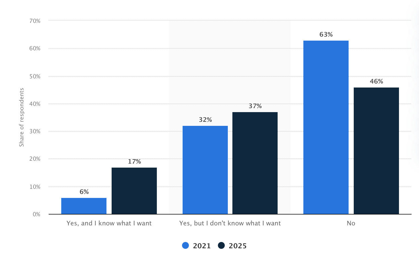 US Prime Day purchase intent among Amazon users