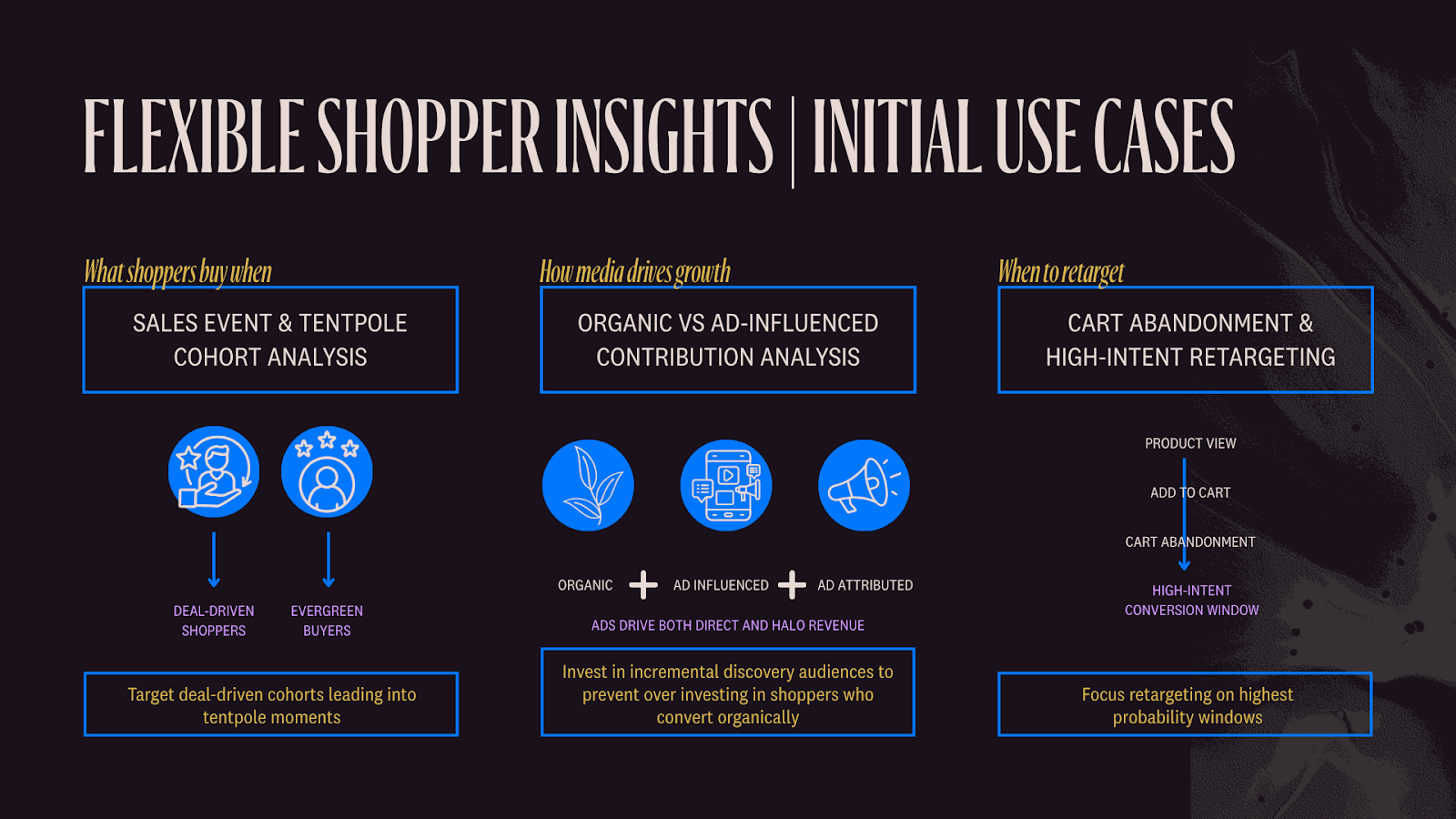 Flexible Shopper Insights and Use Cases