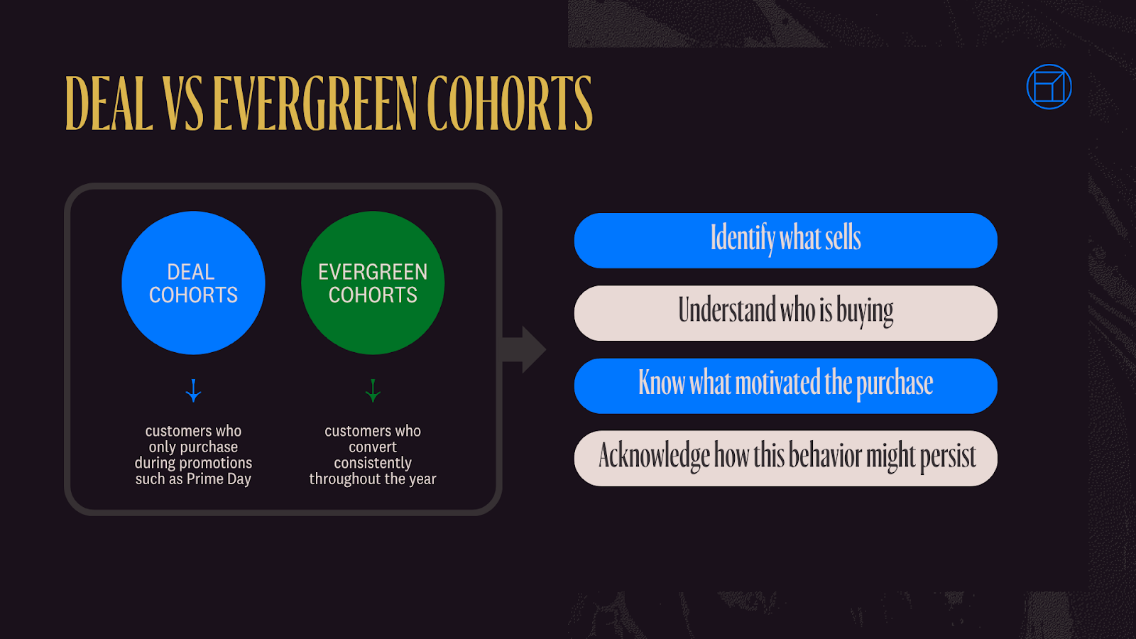 Deal vs Evergreen Cohorts