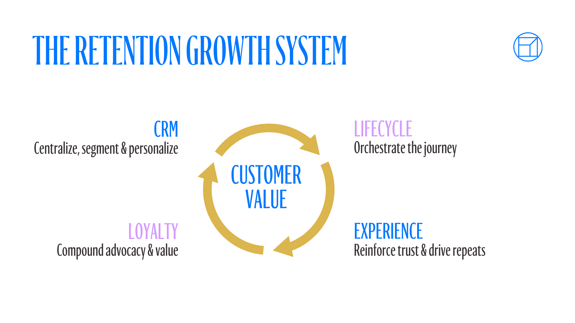 retention growth system