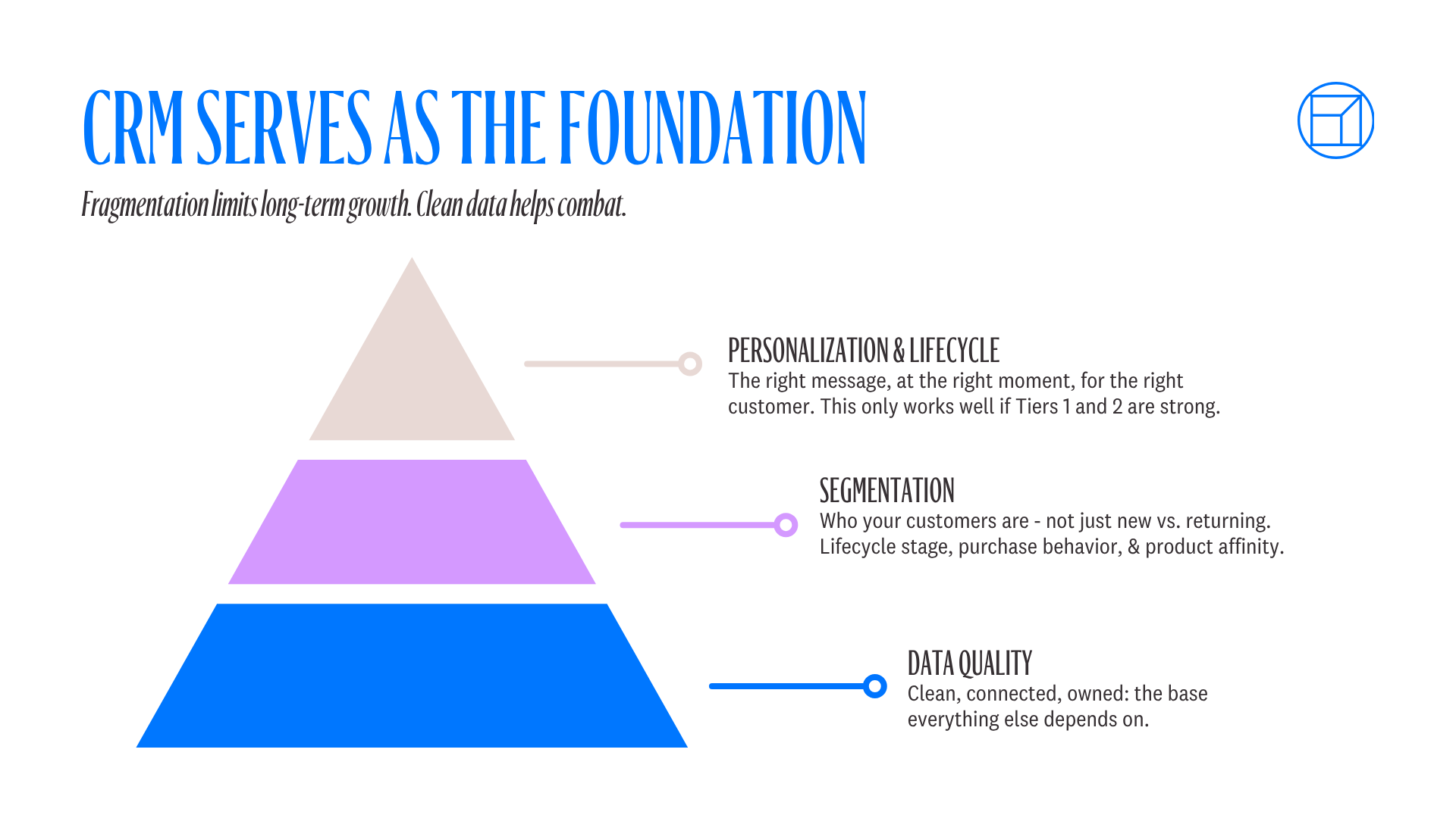 CRM foundation for retention