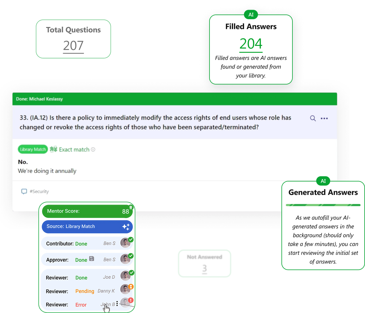 Dashboard showing total questions 207, filled AI answers 204, not answered 3, a sample question with answer, and a mentor score of 88 with contributor, approver, and reviewers status including done, pending, and error.