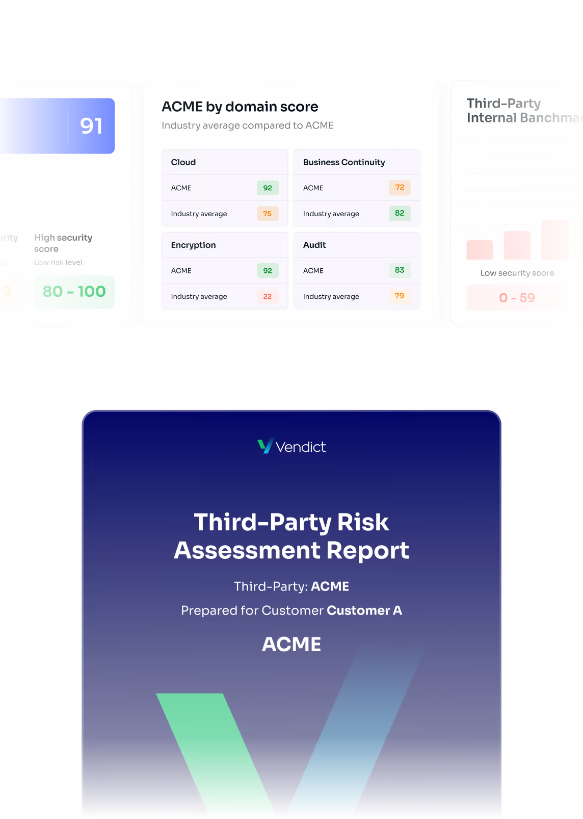 Comparison table showing Acme's domain scores versus industry averages in Cloud, Business Continuity, Encryption, Audit, and Capacity, alongside a Third-Party Risk Assessment Report cover for Acme by Vendict.