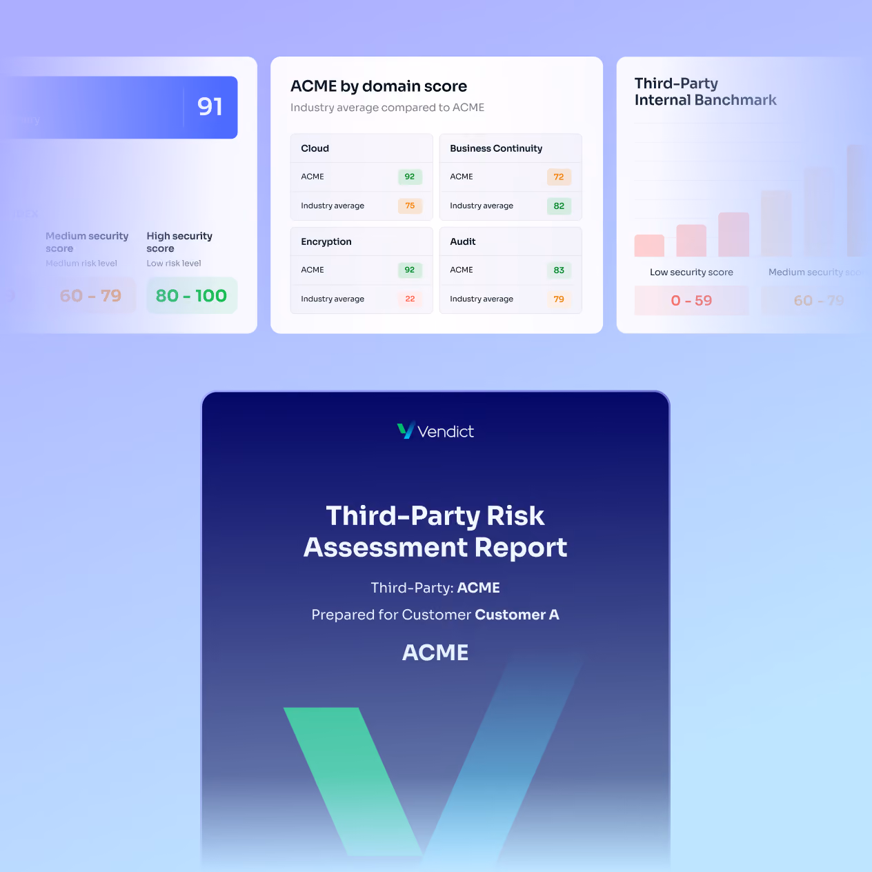 Third-Party Risk Assessment Report for ACME showing domain scores and security benchmarks.