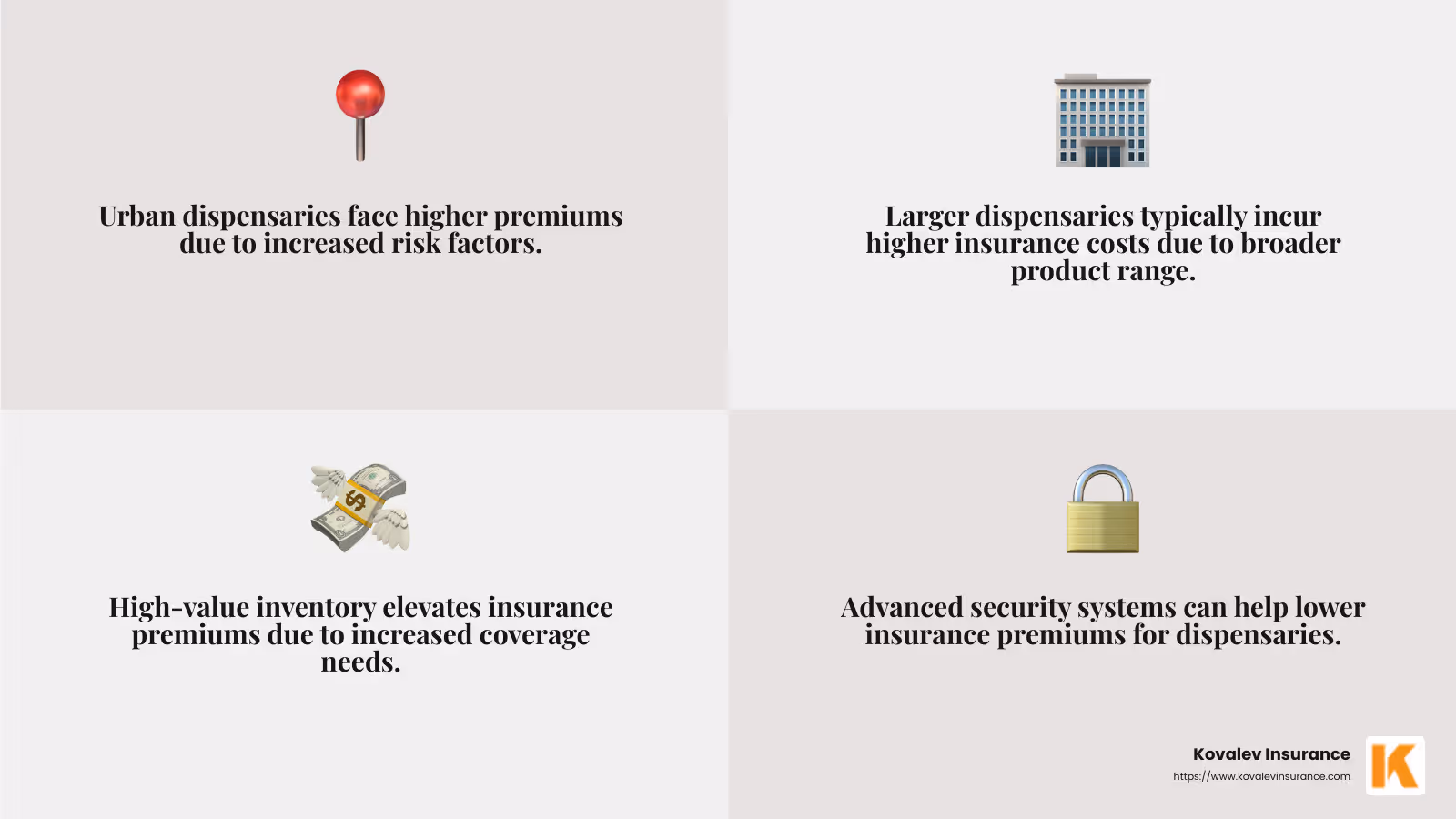 Factors Influencing Insurance Costs - how much insurance is needed for a cannabis dispensary infographic 4_facts_emoji_grey Factors Influencing Insurance Costs - how much insurance is needed for a cannabis dispensary infographic 4_facts_emoji_grey
