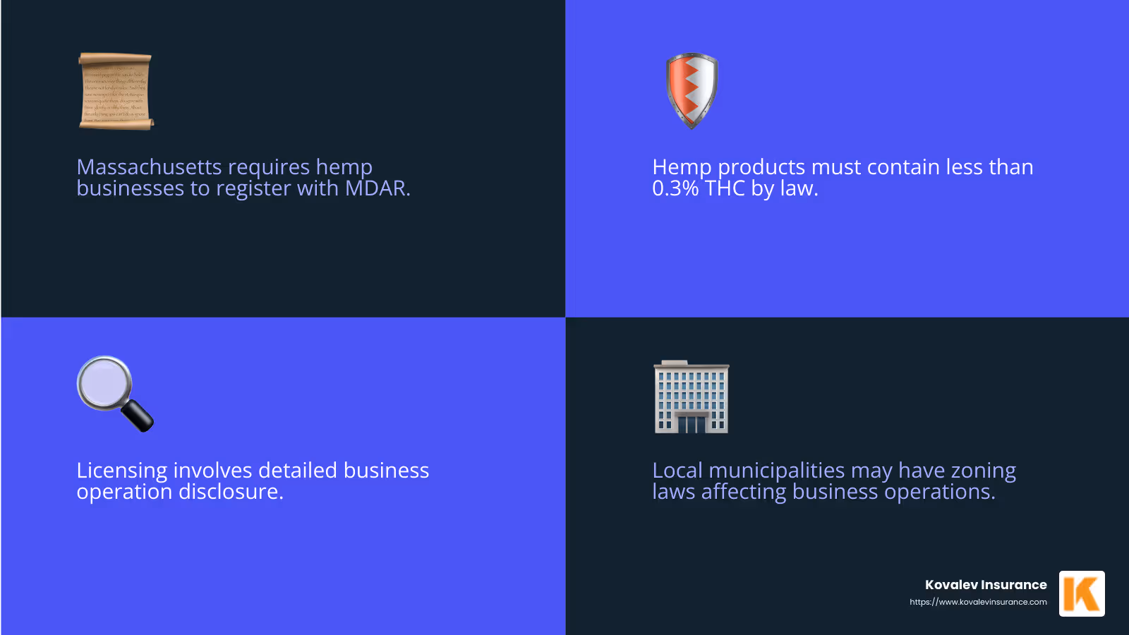 Massachusetts THC Content Restrictions - hemp business insurance infographic 4_facts_emoji_blue