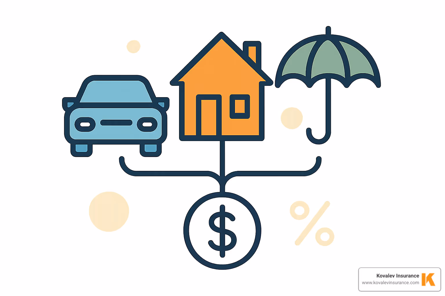 bundled insurance policy icons showing auto, home, and umbrella coverage combined for savings - condo insurance vs homeowners insurance cost