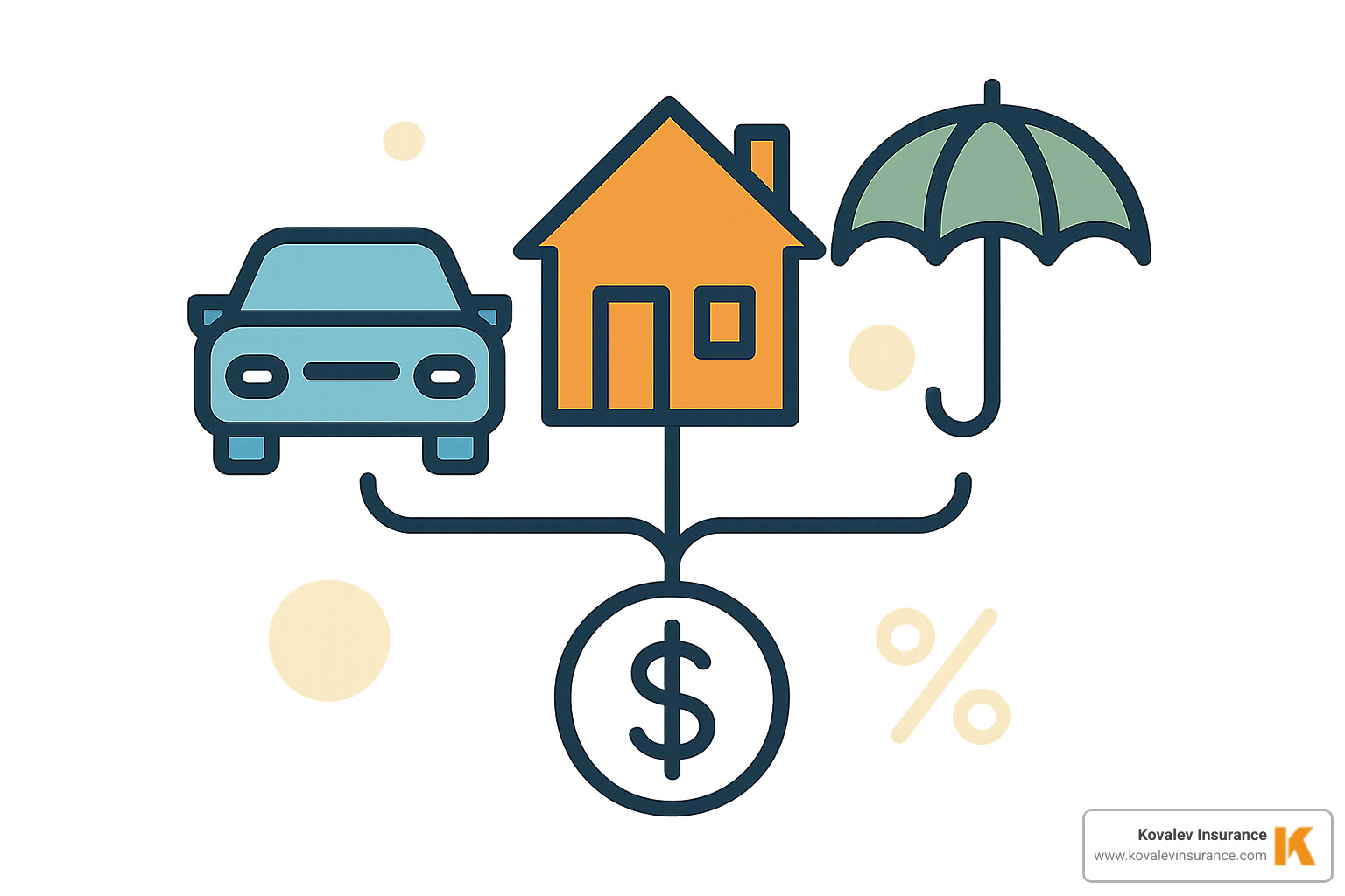 bundled insurance policy icons showing auto, home, and umbrella coverage combined for savings - condo insurance vs homeowners insurance cost