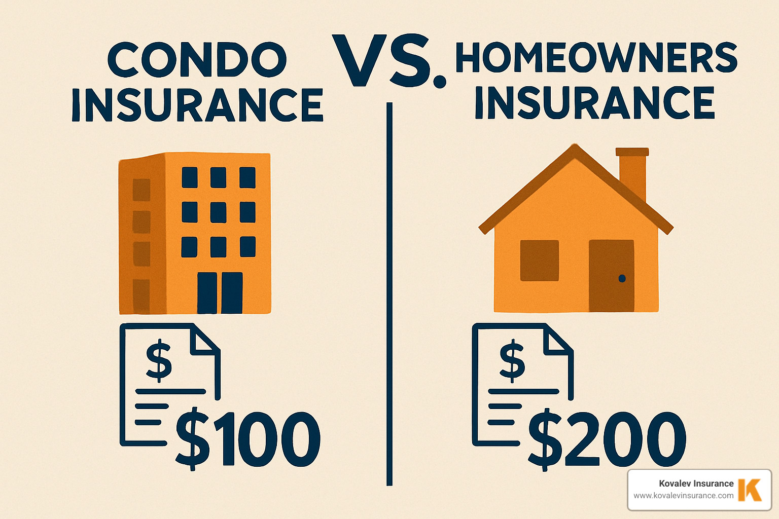 price heat map showing insurance costs across Greater Boston communities - condo insurance vs homeowners insurance cost
