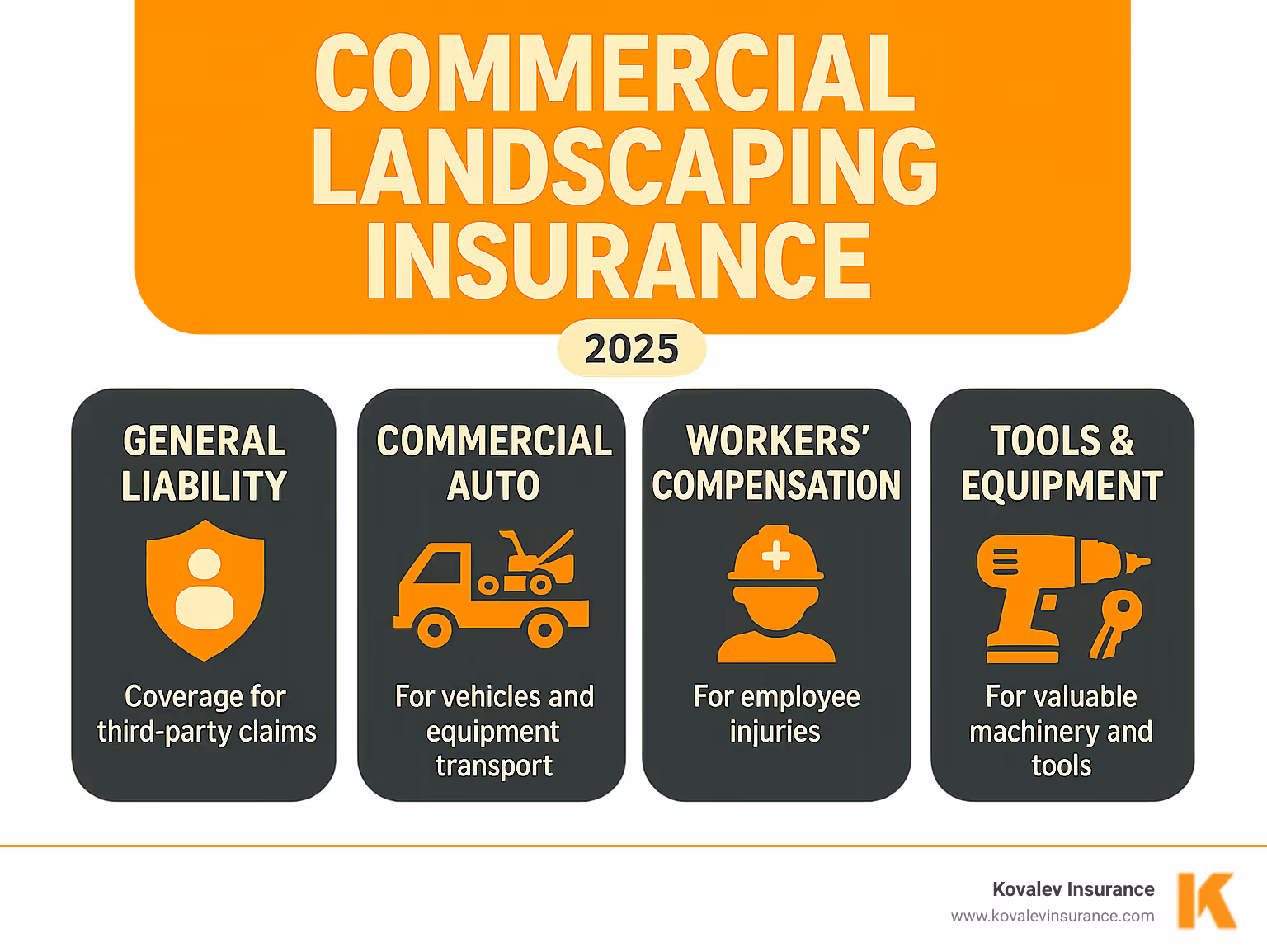 Infographic showing the four key pillars of landscaping business protection: General Liability coverage for third-party claims, Commercial Auto insurance for vehicles and equipment transport, Workers' Compensation for employee injuries, and Tools & Equipment coverage for valuable machinery and tools - commercial landscaping insurance infographic Infographic showing the four key pillars of landscaping business protection: General Liability coverage for third-party claims, Commercial Auto insurance for vehicles and equipment transport, Workers' Compensation for employee injuries, and Tools & Equipment coverage for valuable machinery and tools - commercial landscaping insurance infographic
