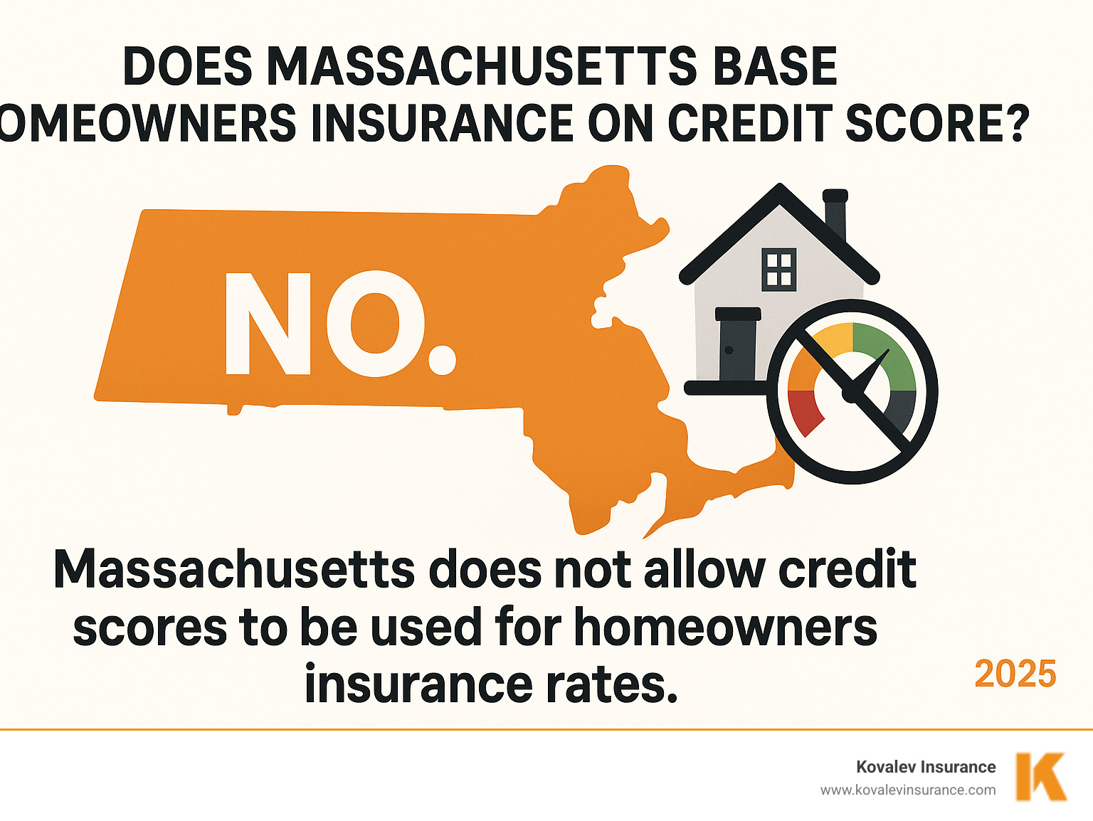 Infographic showing that Massachusetts does not use credit scores for homeowners insurance rates - does massachusetts base homeowners insurance on credit score infographic 