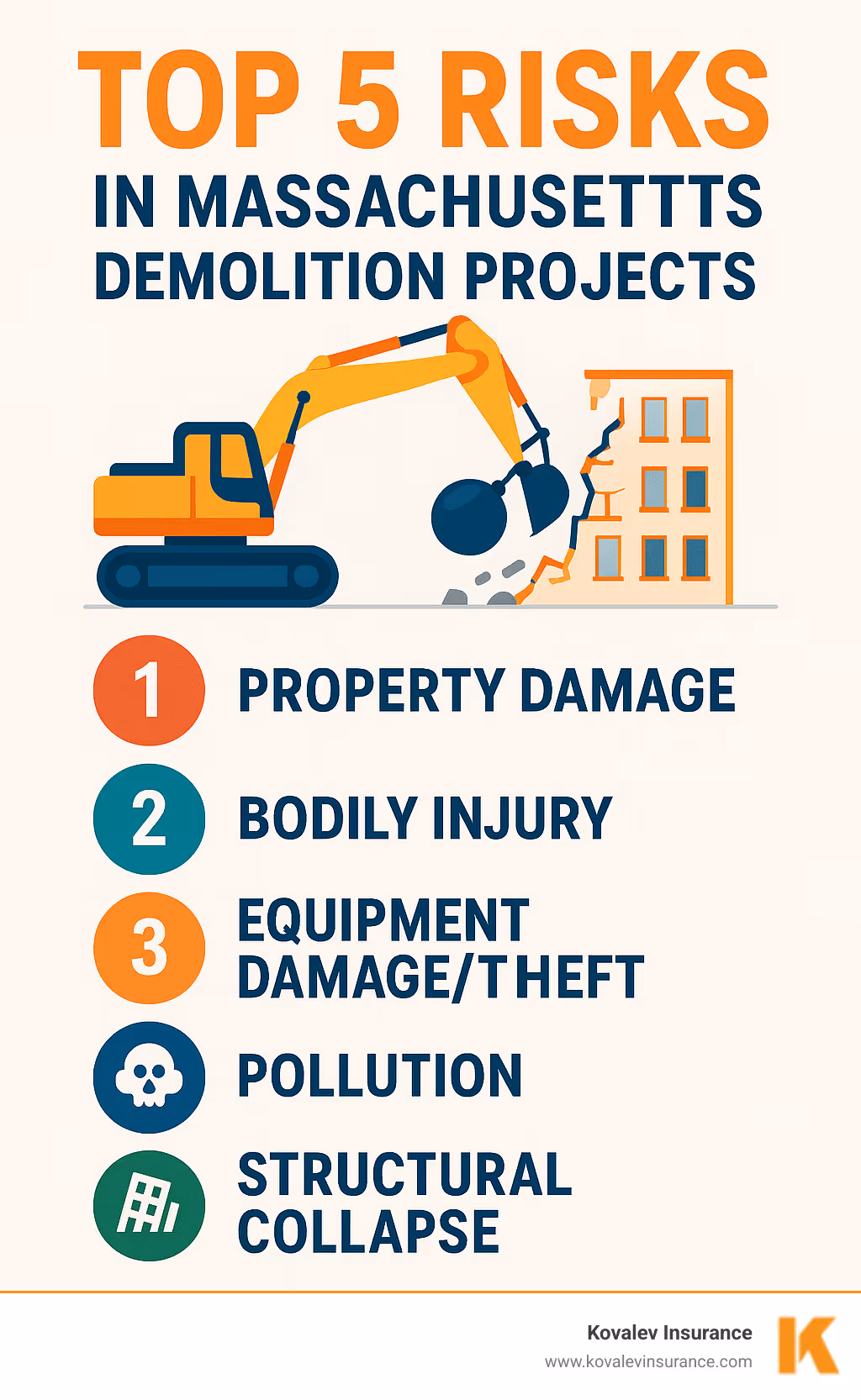 Top 5 Risks in Massachusetts Demolition Projects - demolition contractor insurance infographic 
