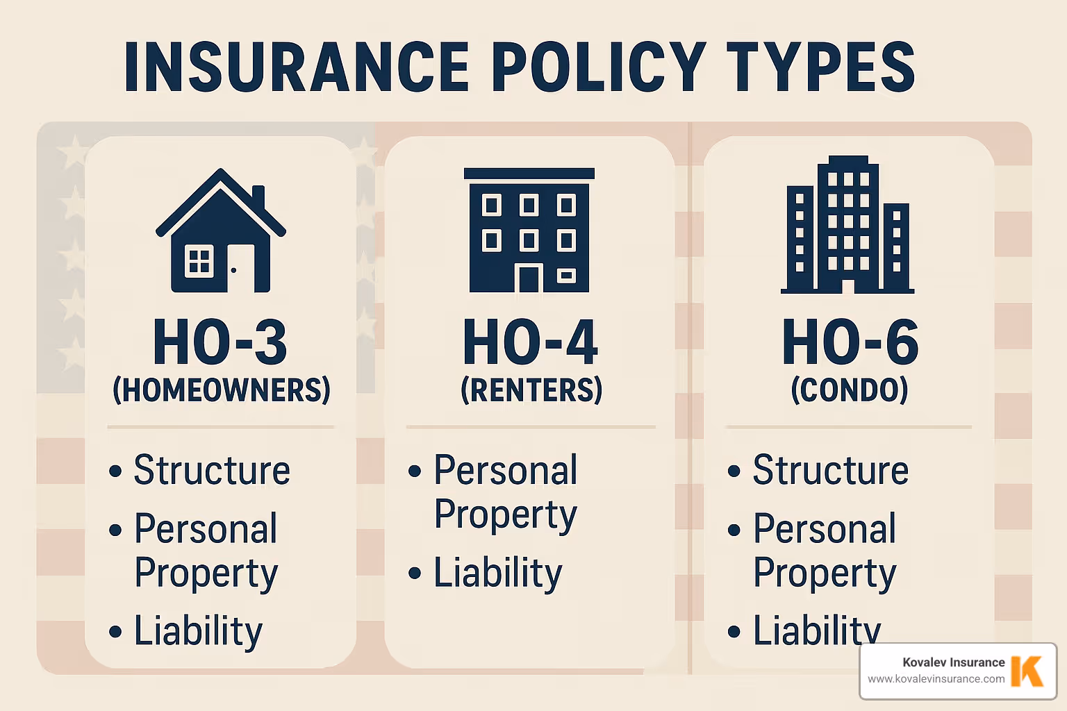 comparison of different home insurance policy types showing HO-3 homeowners, HO-4 renters, and HO-6 condo coverage differences - massachusetts condo insurance quote