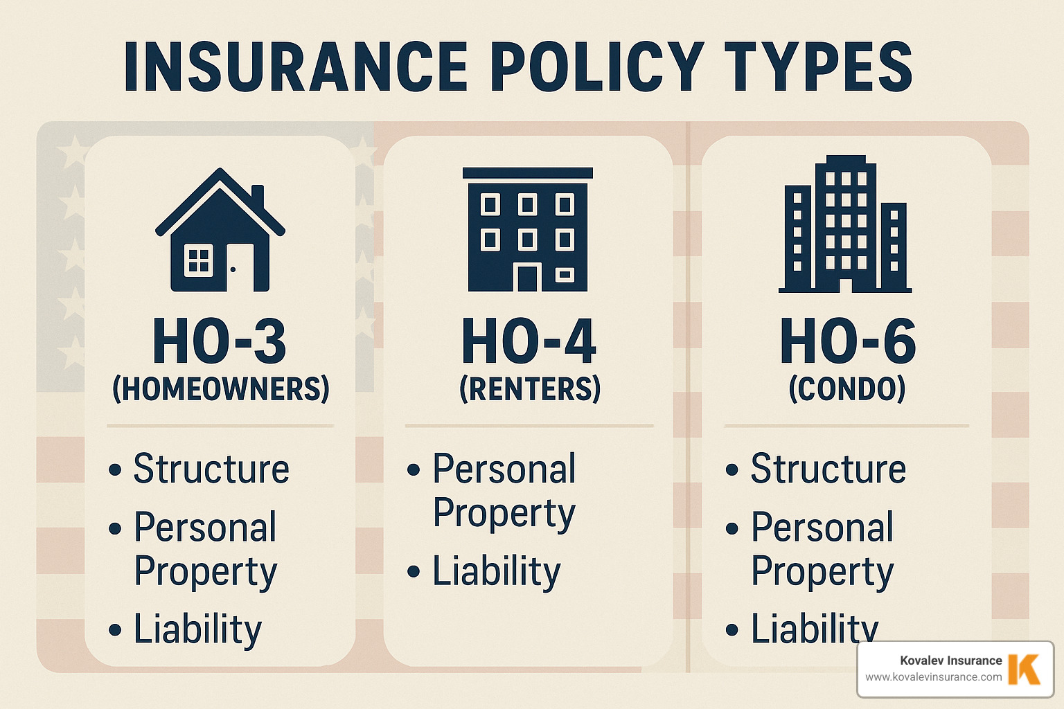 comparison of different home insurance policy types showing HO-3 homeowners, HO-4 renters, and HO-6 condo coverage differences - massachusetts condo insurance quote