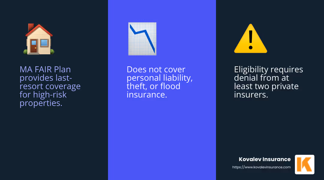 FAIR Plan Insurance Overview - ma fair plan home insurance infographic 3_facts_emoji_blue