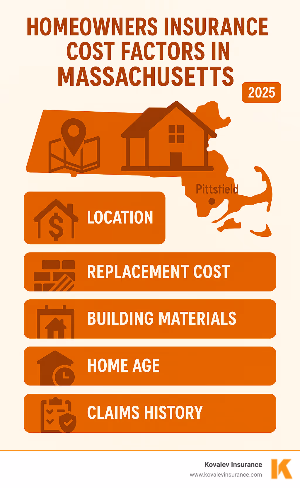 infographic showing homeowners insurance cost factors in Massachusetts - homeowners insurance pittsfield ma infographic infographic showing homeowners insurance cost factors in Massachusetts - homeowners insurance pittsfield ma infographic