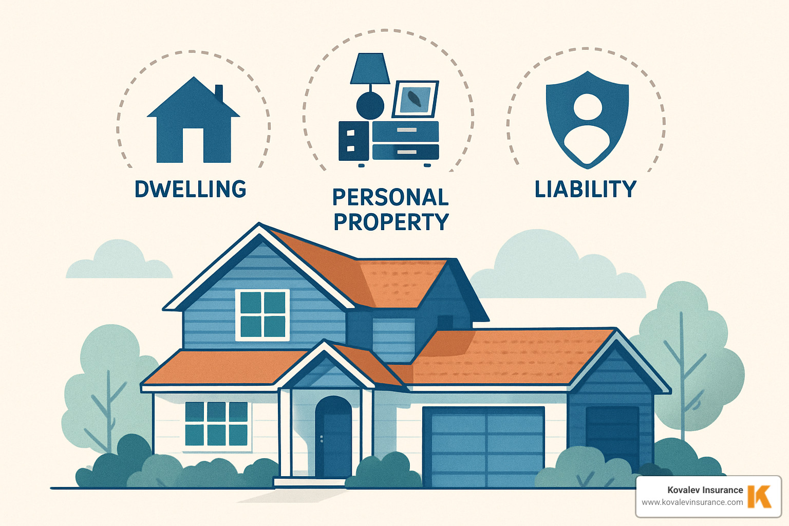 home with icons representing different coverages (dwelling, personal property, liability) - massachusetts homeowners insurance policy