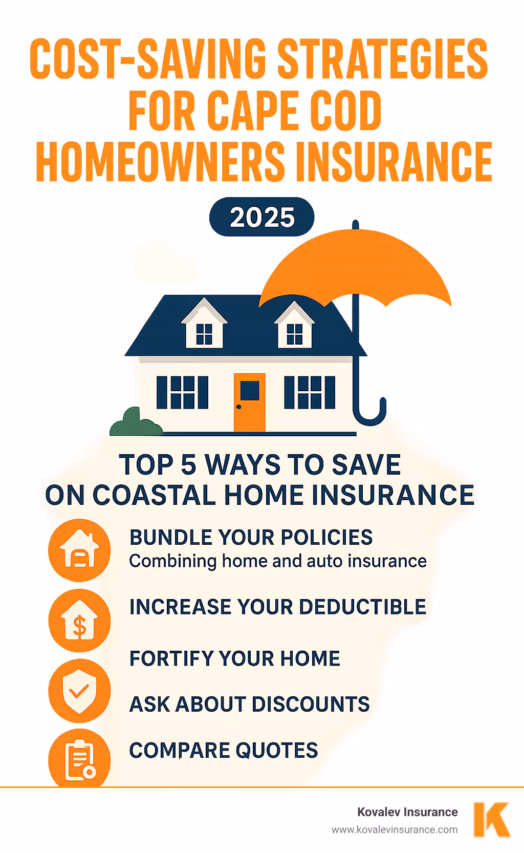 Cost-saving strategies for Cape Cod homeowners insurance - best homeowners insurance cape cod reviews infographic Cost-saving strategies for Cape Cod homeowners insurance - best homeowners insurance cape cod reviews infographic