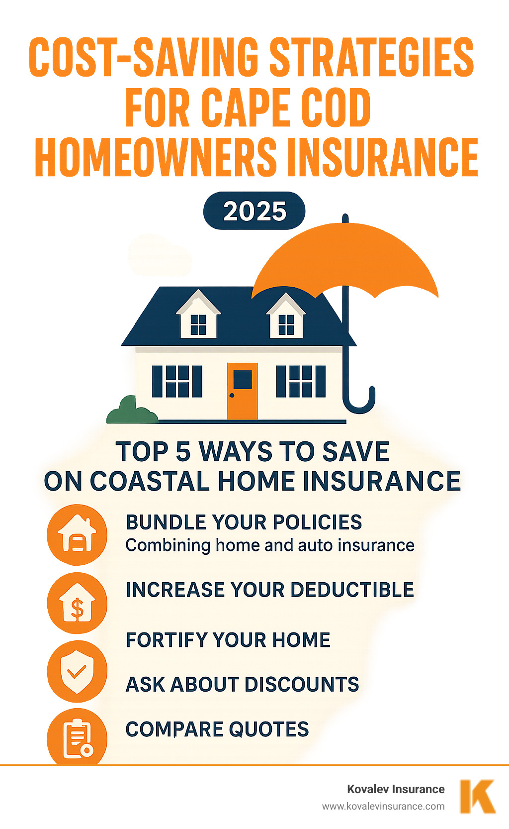 Cost-saving strategies for Cape Cod homeowners insurance - best homeowners insurance cape cod reviews infographic  Cost-saving strategies for Cape Cod homeowners insurance - best homeowners insurance cape cod reviews infographic