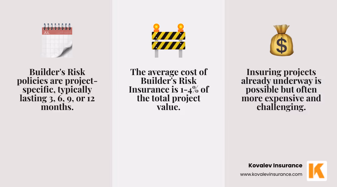 Infographic showing the average cost of builders risk insurance as 1-4% of total project cost. - builders risk insurance online quote infographic 3_facts_emoji_grey Infographic showing the average cost of builders risk insurance as 1-4% of total project cost. - builders risk insurance online quote infographic 3_facts_emoji_grey