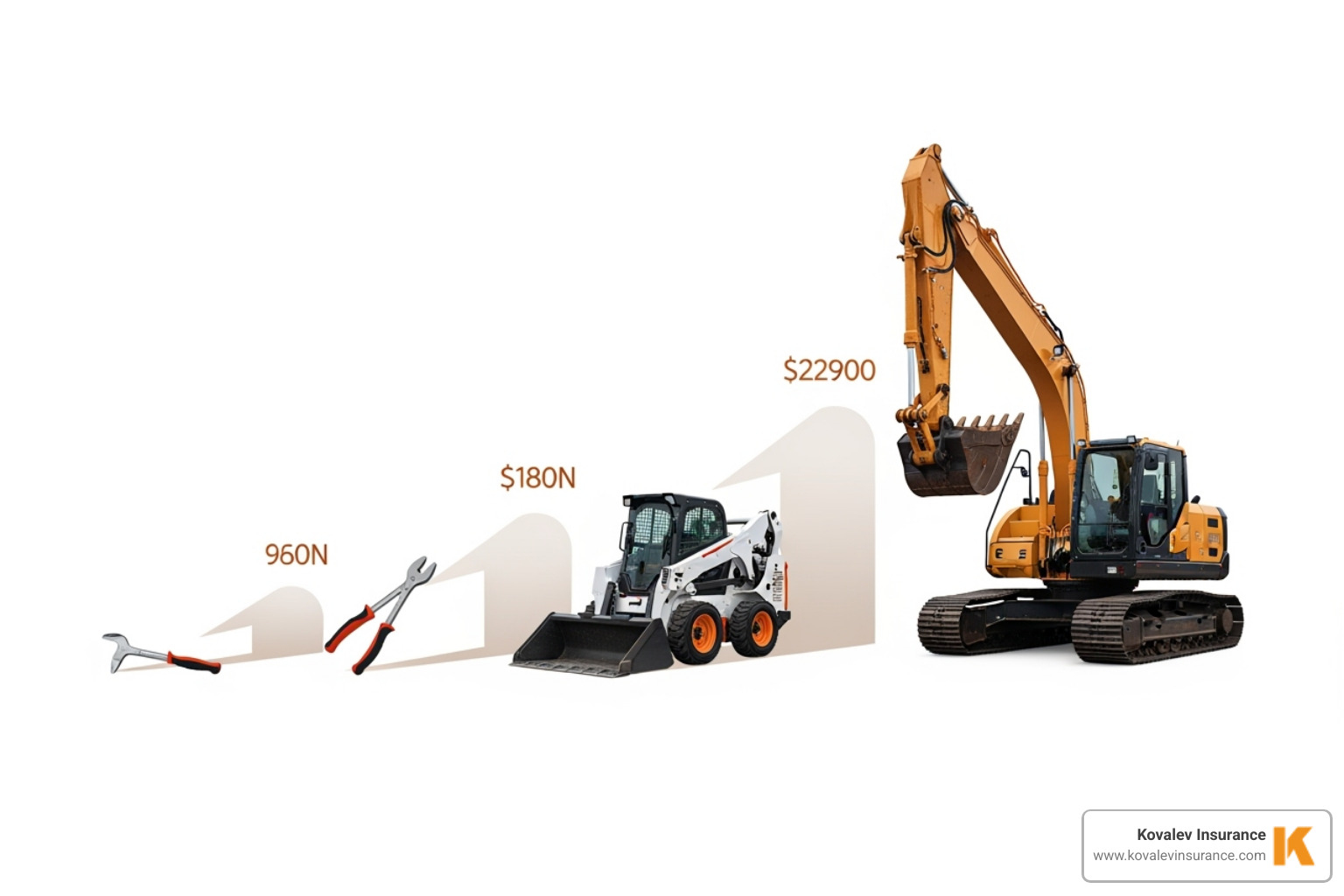 cost breakdown chart for different equipment values - contractors equipment insurance cost cost breakdown chart for different equipment values - contractors equipment insurance cost