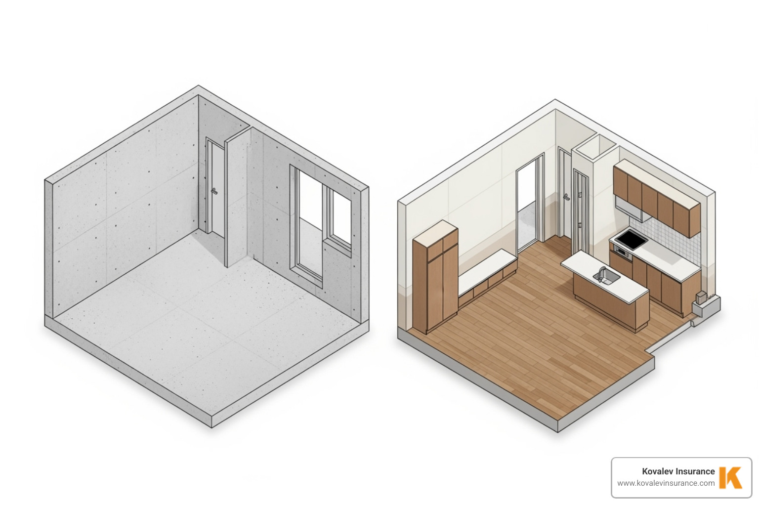 Diagram comparing 'walls-in' vs. 'all-in' coverage - massachusetts what does condo building insurance cover Diagram comparing 'walls-in' vs. 'all-in' coverage - massachusetts what does condo building insurance cover