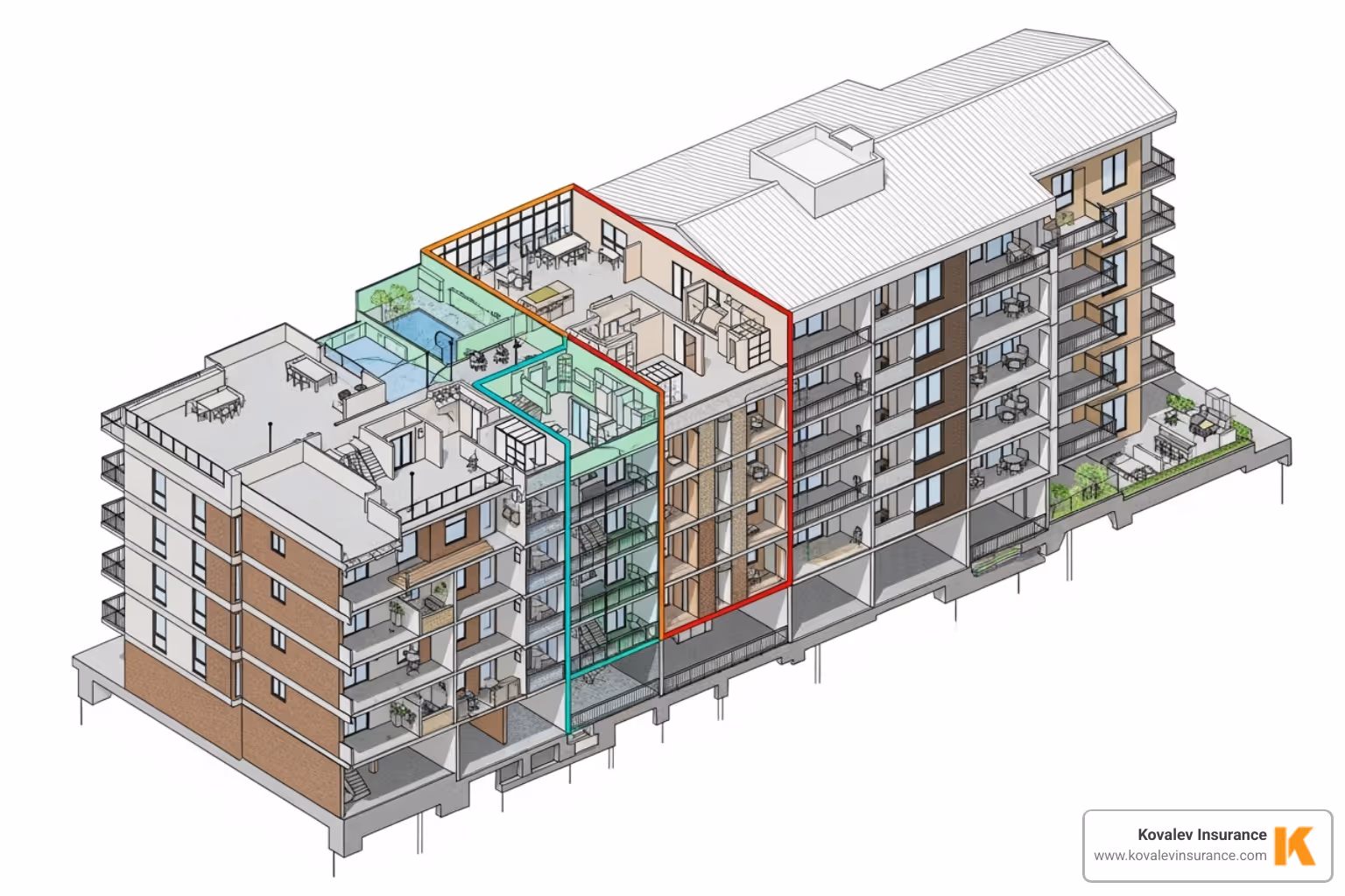 Diagram showing a condo building with common areas (covered by master policy) and an individual unit (covered by HO6) - ho6 insurance massachusetts Diagram showing a condo building with common areas (covered by master policy) and an individual unit (covered by HO6) - ho6 insurance massachusetts