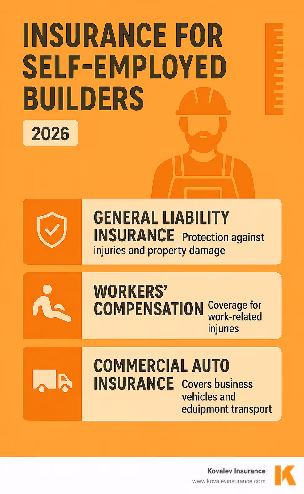 insurance for self-employed builders in massachusetts in 2026 infographic