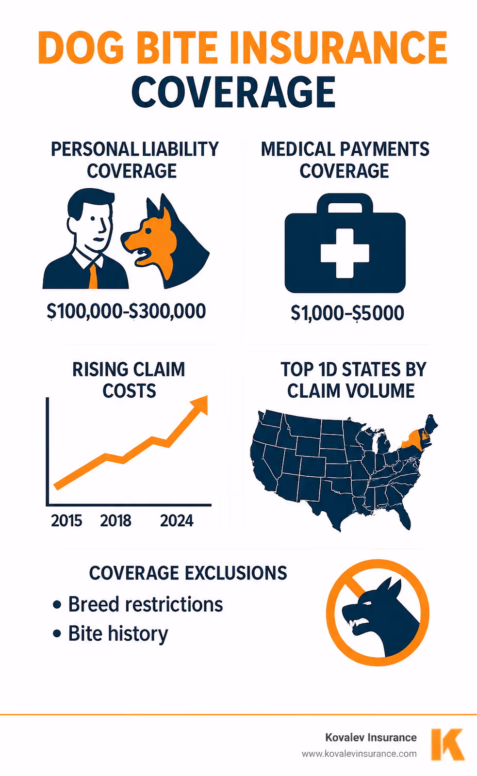 dog bite insurance coverage in massachusetts infographic