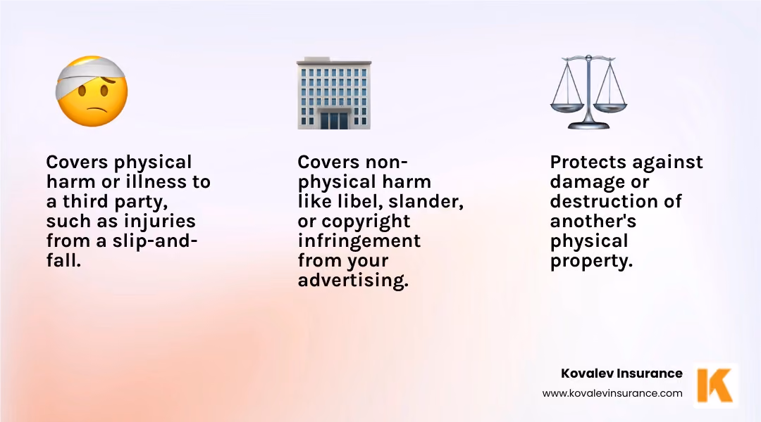 Infographic showing the three main types of commercial liability coverage: bodily injury (physical harm to people), property damage (damage to physical property), and personal & advertising injury (non-physical harm including libel, slander, copyright infringement, invasion of privacy, and misappropriation of advertising ideas) - advertising injury coverage infographic 3_facts_emoji_light-gradient Infographic showing the three main types of commercial liability coverage: bodily injury (physical harm to people), property damage (damage to physical property), and personal & advertising injury (non-physical harm including libel, slander, copyright infringement, invasion of privacy, and misappropriation of advertising ideas) - advertising injury coverage infographic 3_facts_emoji_light-gradient