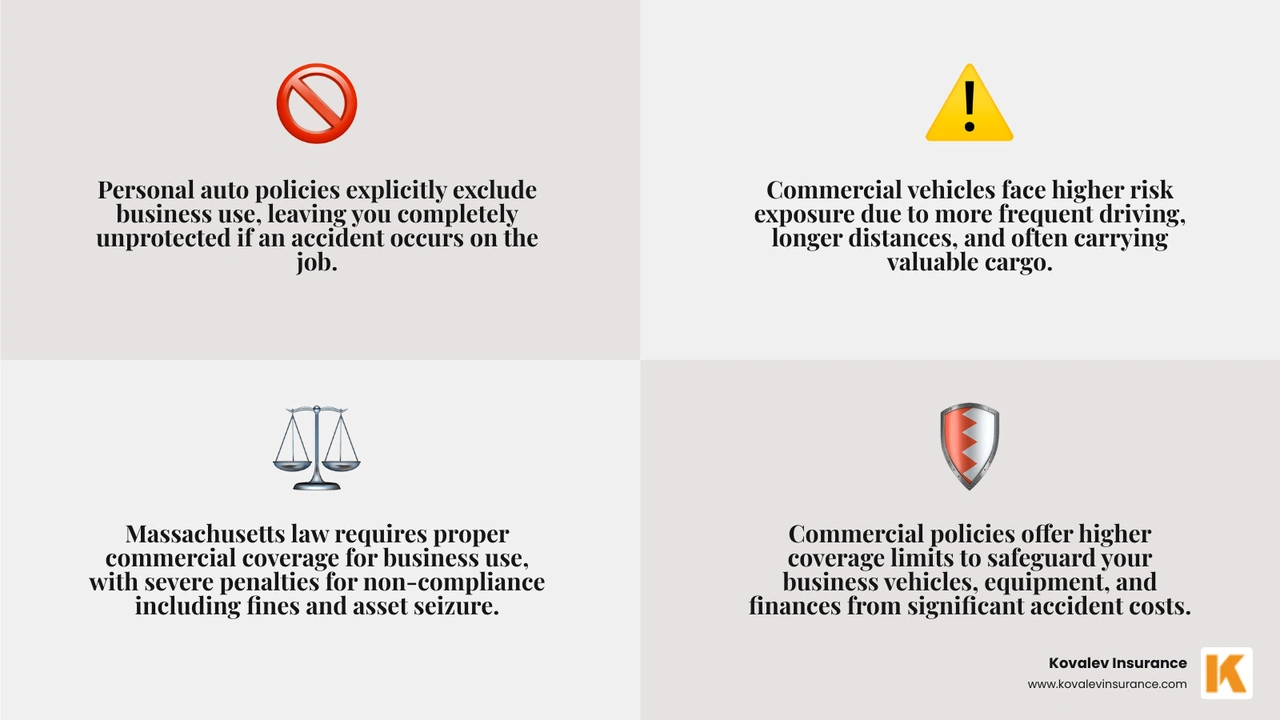 infographic explaining the key differences between a personal auto policy and a commercial auto policy - cheap commercial car insurance infographic 4_facts_emoji_grey